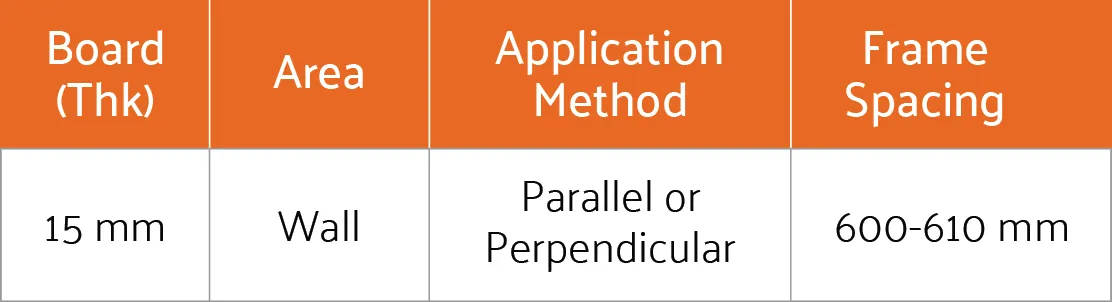 Impact Pro Product Installation 2