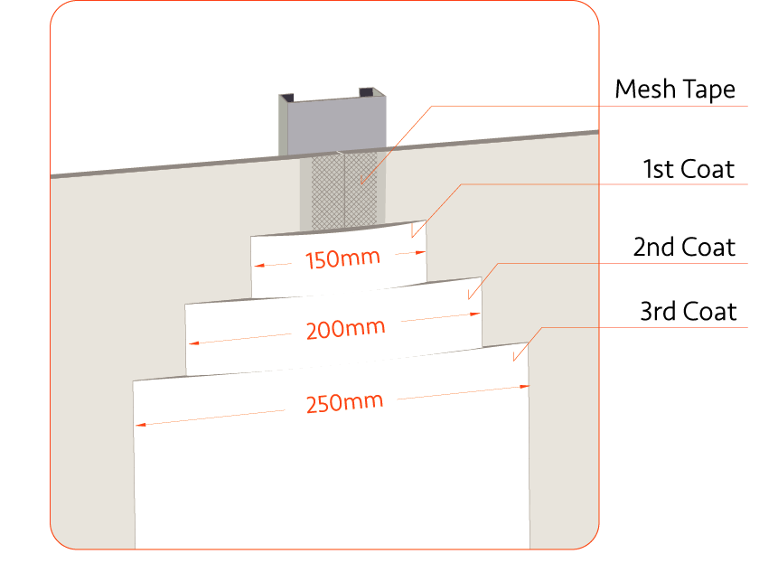 jointing compound eastberg